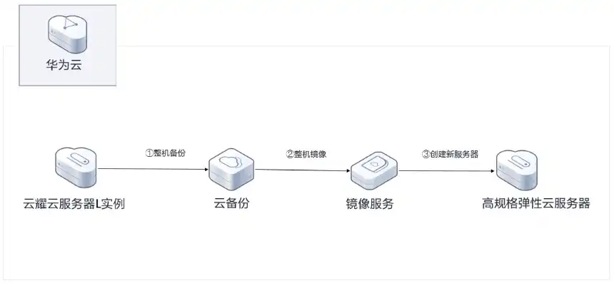 如何将进销存软件安装在云服务器中，详解进销存软件在云服务器上的安装与配置步骤及注意事项