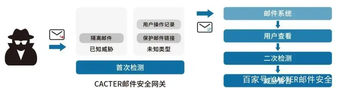 收件服务器的密码是邮箱密码吗安全吗，揭秘邮箱密码与收件服务器密码的关联性，安全性分析及应对策略