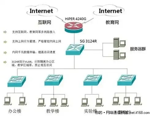 学校局域网搭建，学校局域网服务器搭建方案与实践