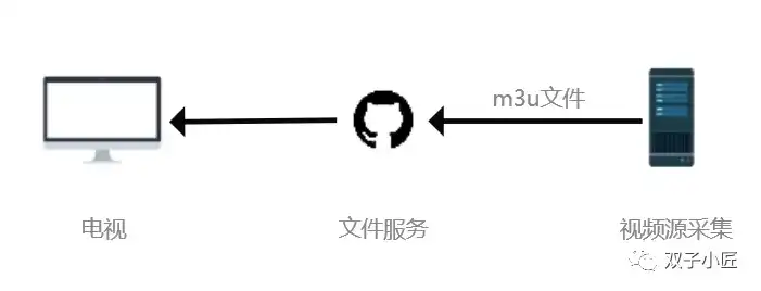 网站使用对象存储视频格式，网站对象存储技术在视频处理中的应用与优势