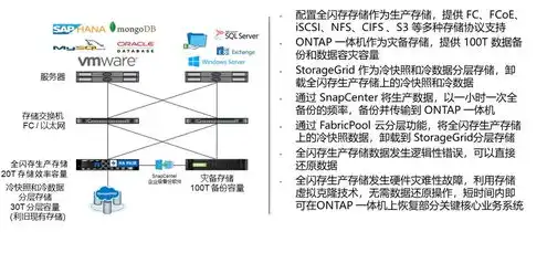 对象存储和数据块存储空间的区别和联系，深入剖析，对象存储与数据块存储空间的区别与联系