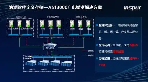 对象存储和数据块存储空间的区别和联系，深入剖析，对象存储与数据块存储空间的区别与联系