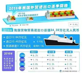 对象存储下载速度，深度解析，对象存储下载速度慢的深层原因及解决方案