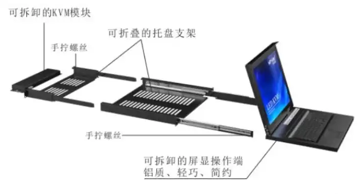 kvm切换器如何接双显示器吗，KVM切换器双显示器显示问题解析，一个主机如何连接两个显示器？