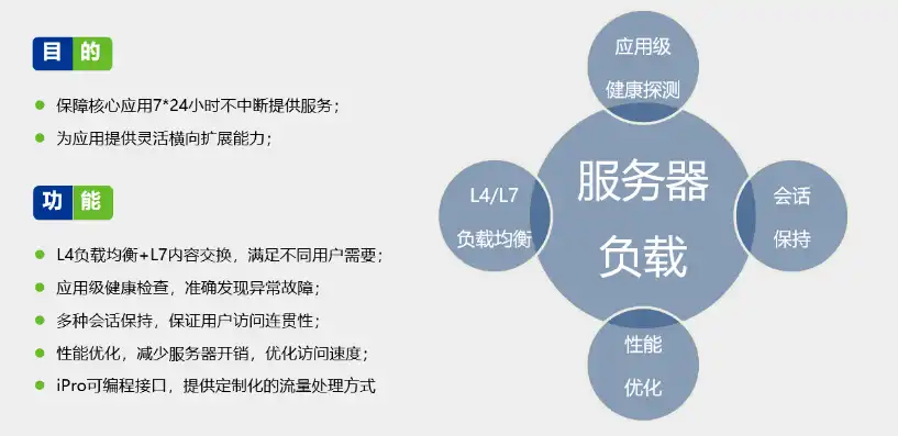 服务器负载不兼容什么意思呢，深入解析，服务器负载不兼容的含义及其影响