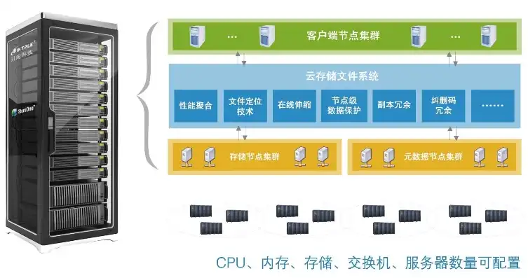 企业自建服务器主要考虑的内容有什么，企业自建服务器考量要点，稳定、安全、高效与成本控制