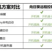 一台主机当作服务器多人使用可以吗，一台主机如何充当服务器，实现多人高效使用？深度解析与实战指南