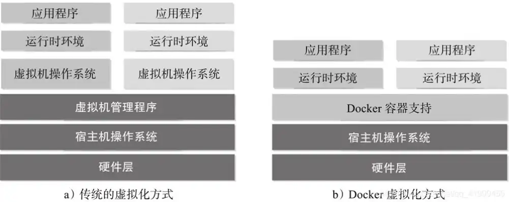 为什么虚拟机很卡，深入剖析，虚拟机运行缓慢的六大原因及优化策略