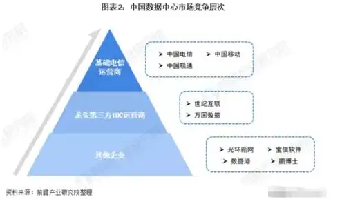 东数西算龙头企业，揭秘东数西算龙头企业，引领行业发展的核心力量