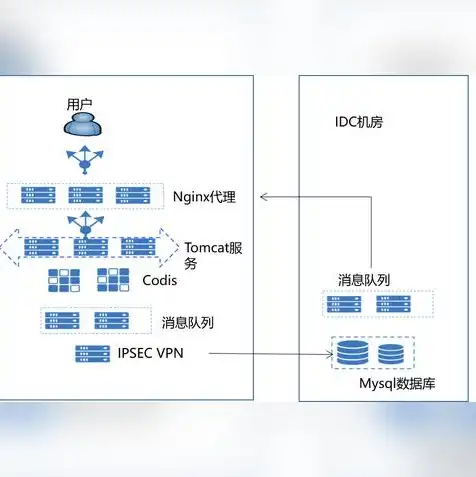 网络端云服务是什么服务，网络端云服务，新时代企业数字化转型的新引擎