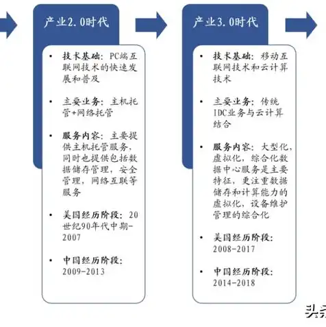 cdn文件夹，CDN文件存储在互联网时代的重要性与应用