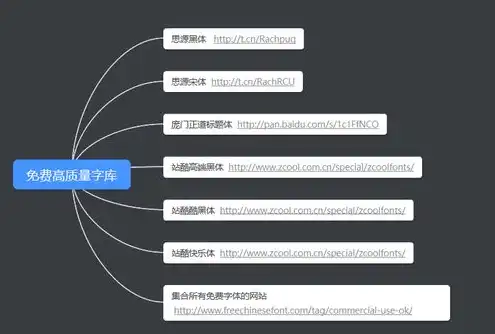 云端服务器在哪里找文件，云端服务器寻宝记，揭秘云端文件存储的奥秘