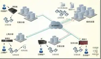 萤石云 服务器，深入解析萤石云服务器地址，揭秘其全球布局与优势