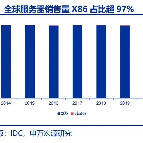 服务器主流厂家是哪些，解析服务器市场，主流厂家及其技术优势