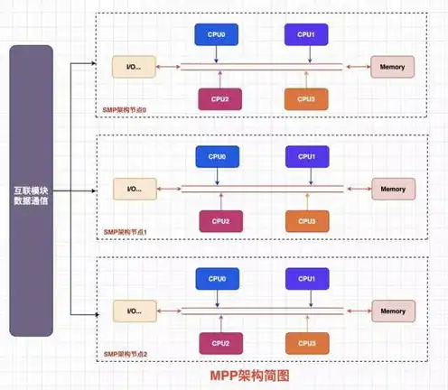 服务器cpu类型介绍图片，深入解析服务器CPU类型，架构、性能与未来趋势