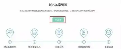 注册cn域名流程详解，注册cn域名流程详解，轻松掌握域名注册步骤