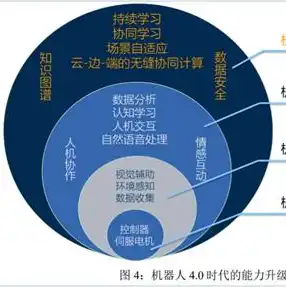 荣耀云服务登录官网入口网页版，荣耀云服务官方登录入口全面解析，一站式云端体验，轻松开启您的智能生活