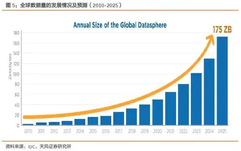 云对象存储的功能特点是，云对象存储，引领数据存储新时代的功能特点与优势解析