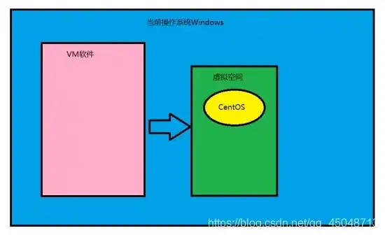 vm虚拟机和系统自带的虚拟机一样吗，深入剖析，VM虚拟机与系统自带虚拟机的异同