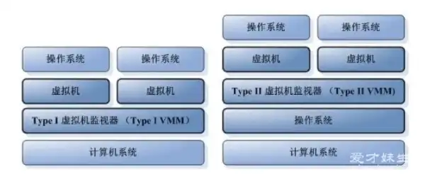 vm虚拟机和系统自带的虚拟机一样吗，深入剖析，VM虚拟机与系统自带虚拟机的异同