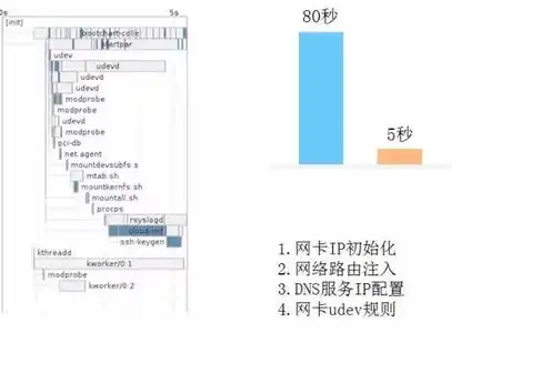 虚拟机文件太大了,如何缩小，深度解析，如何高效缩小虚拟机文件，轻松释放空间！