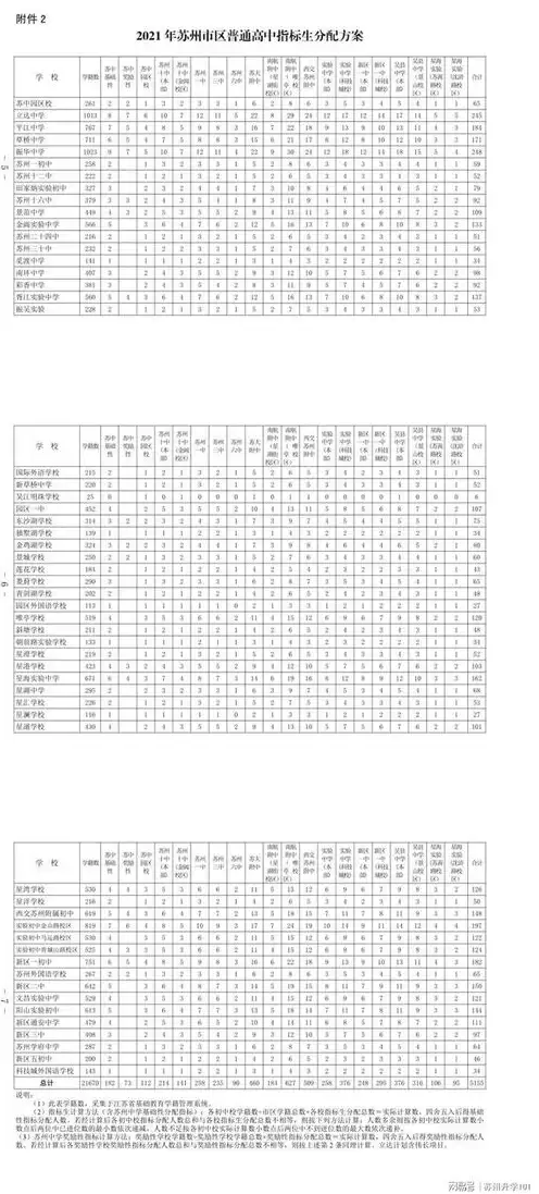 2021阿里云服务器价格是多少，2021阿里云服务器价格全面解析，性价比之选，企业上云不二之选