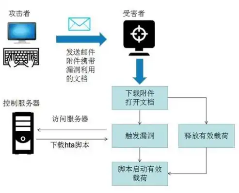 轻量服务器搭建代理服务器，轻松搭建轻量级服务器IP代理服务器，轻松实现网络加速与数据安全