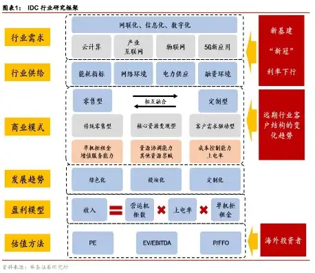 轻量服务器搭建代理服务器，轻松搭建轻量级服务器IP代理服务器，轻松实现网络加速与数据安全