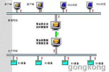 服务器之间通讯需要联网吗，服务器，通讯设备中的核心枢纽——探讨服务器之间通讯是否需要联网