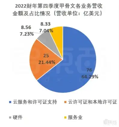 甲骨文云服务器价格，甲骨文云服务器，企业级性能与成本效益的完美结合