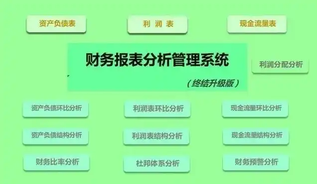 购买阿里云服务器会计分录，高新企业购买阿里云服务器会计分录及账务处理全解析