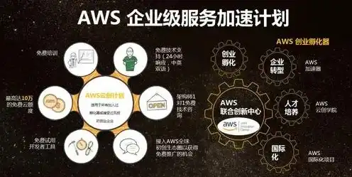 aws提供的云计算服务类型有哪些，AWS云计算服务类型全解析，从基础设施到人工智能，全面了解AWS服务