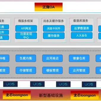 如何把网站部署到云服务器上，全方位解析，如何轻松将网站部署到云服务器上