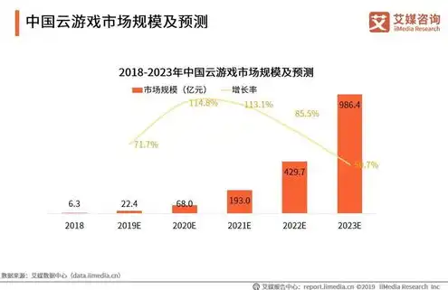 云服务推荐游戏有哪些，云服务助力游戏行业，盘点当前最受欢迎的云游戏推荐