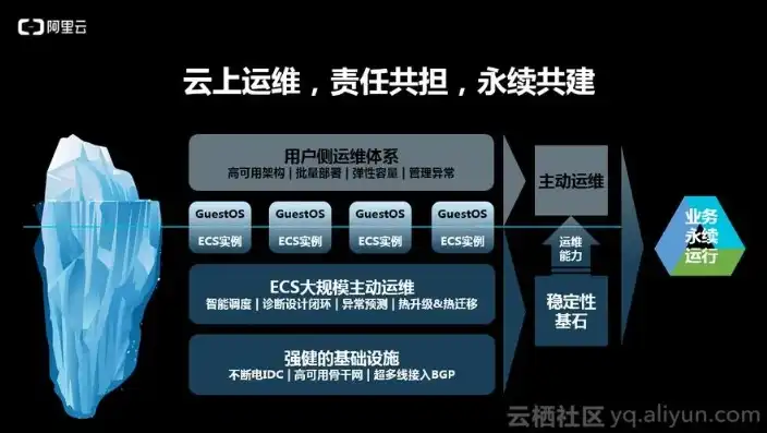 云服务器运维需要什么技术支持，云服务器运维，掌握这些核心技术，轻松应对挑战