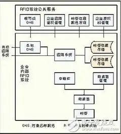 对象存储技术应用场景分析，对象存储技术在现代企业中的应用场景及优势分析