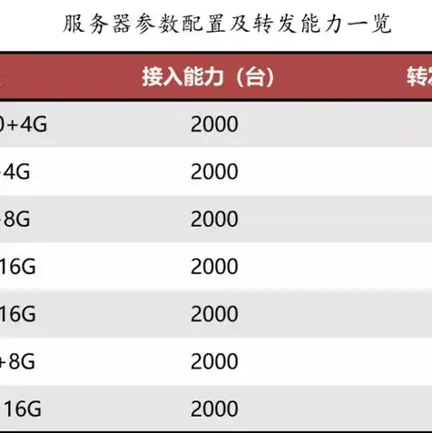 购买云服务器怎么选配置呢，云服务器选购指南，全面解析如何选择合适的配置