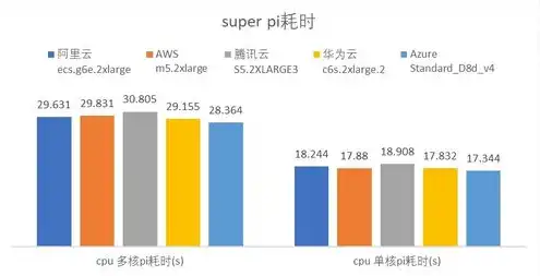 阿里云国外服务器怎么样了，深度解析，阿里云国外服务器性能评测，助您全球业务无忧拓展