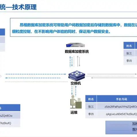 怎么从云服务器拷贝东西出来，轻松掌握云服务器文件复制到电脑的详细步骤与技巧