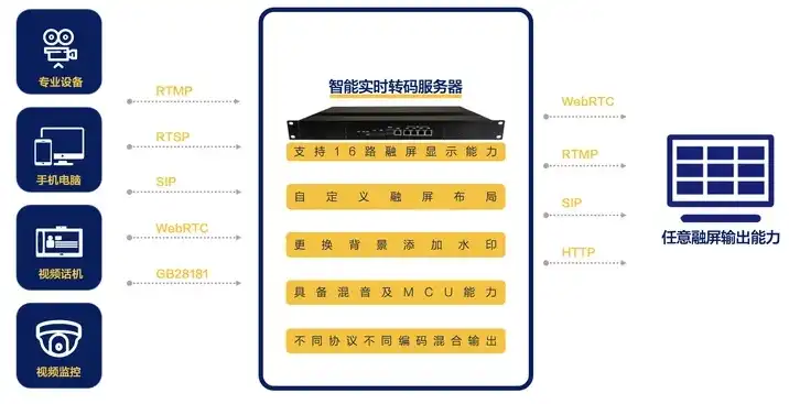 视频编码设备，揭秘视频编码服务器，解码现代视频传播的核心力量