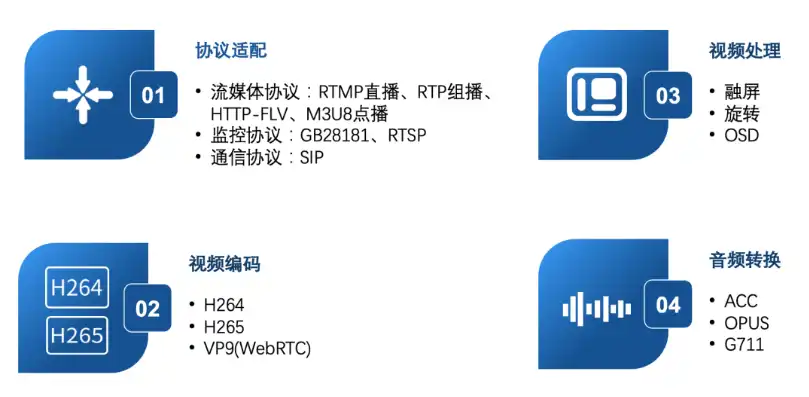 视频编码设备，揭秘视频编码服务器，解码现代视频传播的核心力量