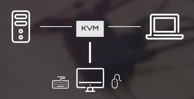 kvm 切换快捷键，KVM虚拟机切换主机快捷键解析与技巧分享