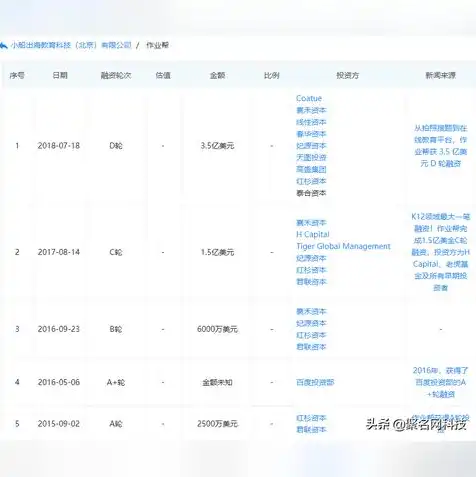 怎么查域名在哪个平台注册的信息呢，揭秘域名注册信息查询方法，轻松了解域名归属平台