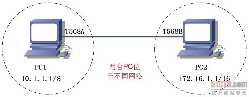 2个显示屏共用一个主机互不干扰吗，双屏共主策略解析，如何实现两个显示屏共用一个主机而互不干扰