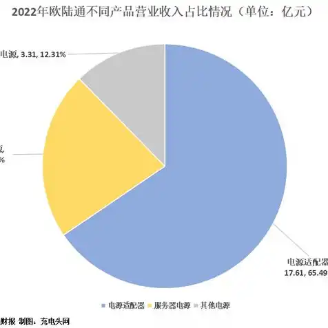 服务器用来干嘛的，服务器在现代社会的多重应用与无限可能