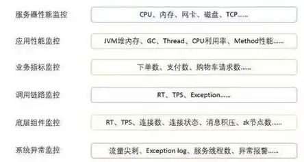 华为服务器用什么系统，华为服务器CPU解析，系统兼容性与性能分析