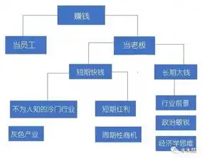 怎么利用服务器赚钱，深度解析，如何巧妙利用服务器赚钱，解锁你的财富密码！