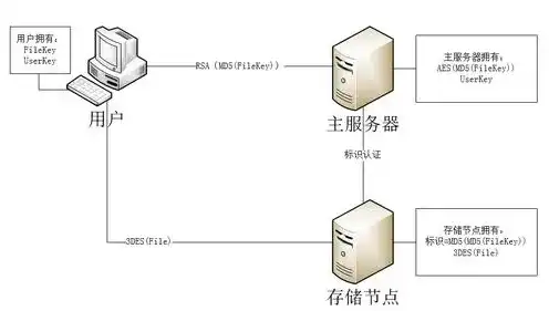 云服务器 搭建，云服务器搭建指南，从零开始实现自主IP配置与管理