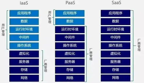 云主机属于什么类型的云产品，云主机深度解析，揭秘其在云计算服务中的核心地位与广泛应用