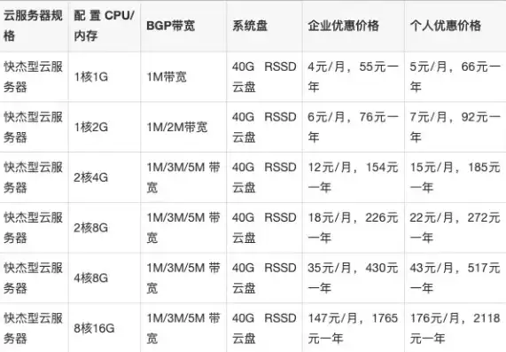 云服务器带宽1mbps够用吗，云服务器带宽1Mbps是否足够满足日常使用需求？